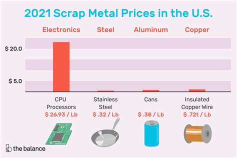 current price for aluminum scrap